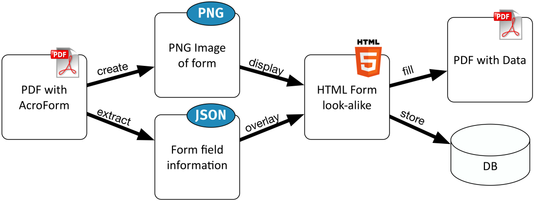 pdf_form_process.png